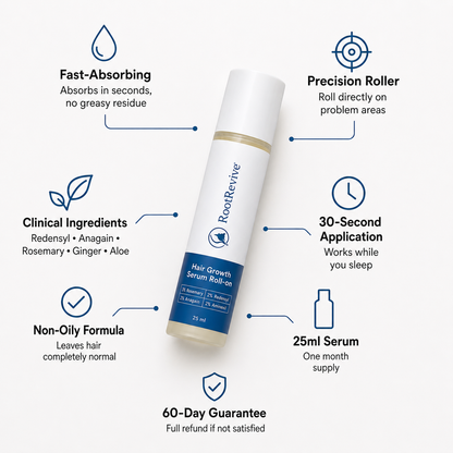 RootRevive Hair Growth Roll-On Serum